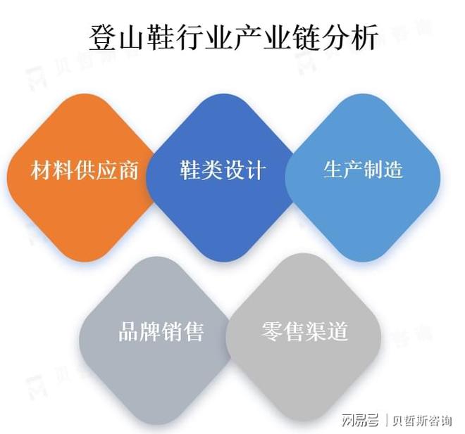 热爱促使登山鞋市场的需求不断增加AG真人国际厅人们对户外运动的(图1)