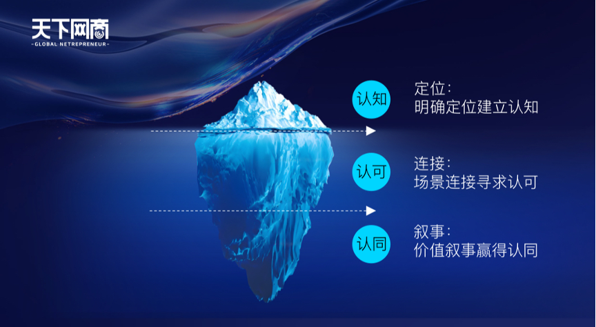 市场年度洞察：读懂2024前瞻5AG真人2024新网商峰会 消费(图2)