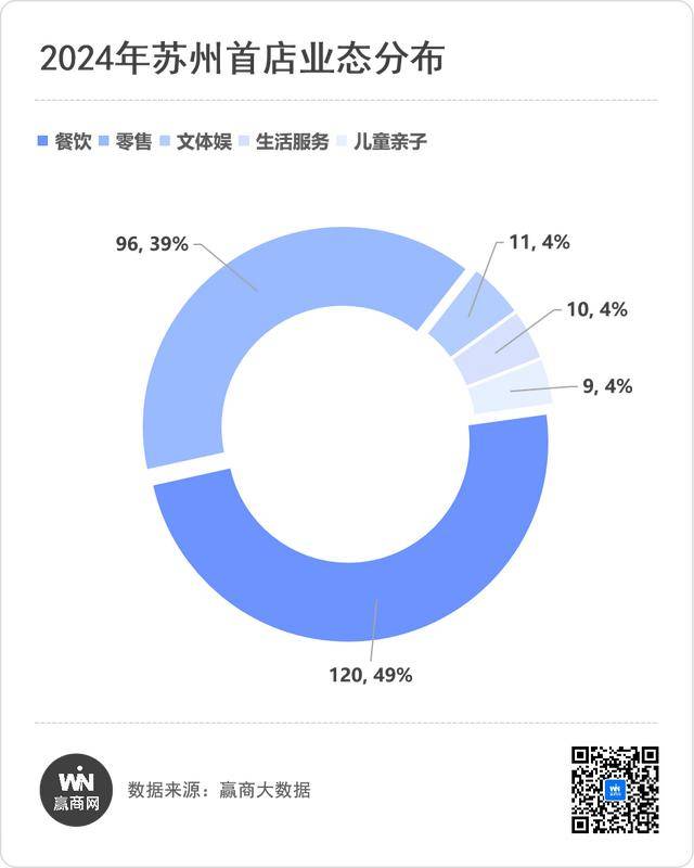 州这些商场掌握了“流量密码”AG真人国际厅248家首店苏(图6)