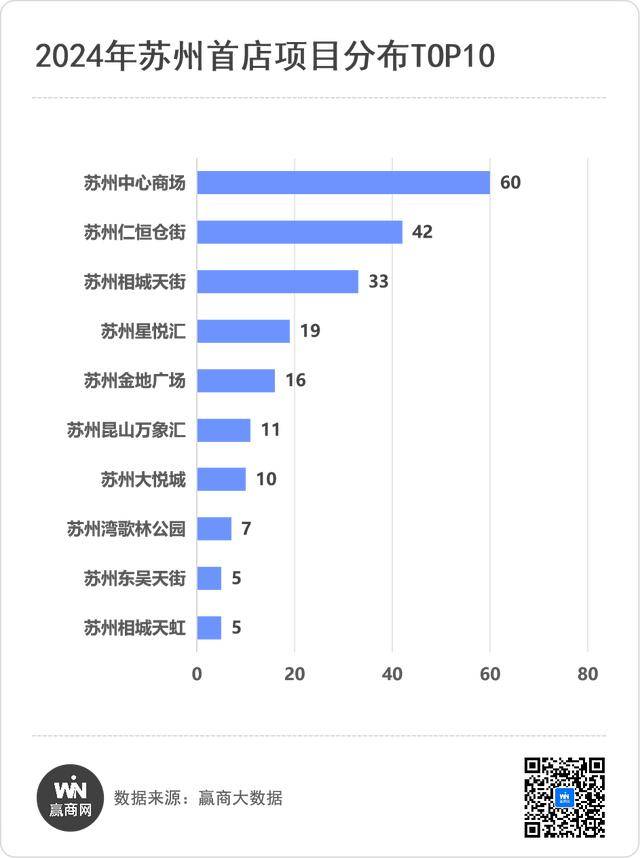 州这些商场掌握了“流量密码”AG真人国际厅248家首店苏(图10)