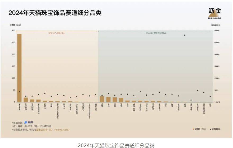 年天猫的30个品类机遇AG真人app2025