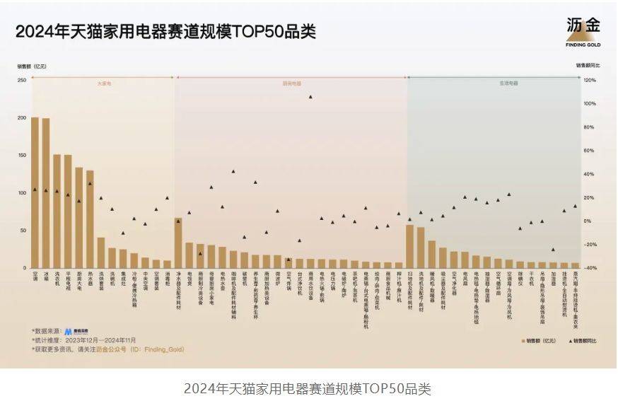 年天猫的30个品类机遇AG真人app2025(图2)