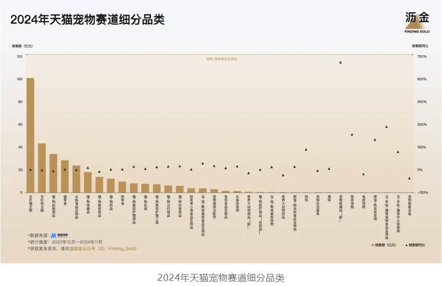 年天猫的30个品类机遇AG真人app2025(图3)