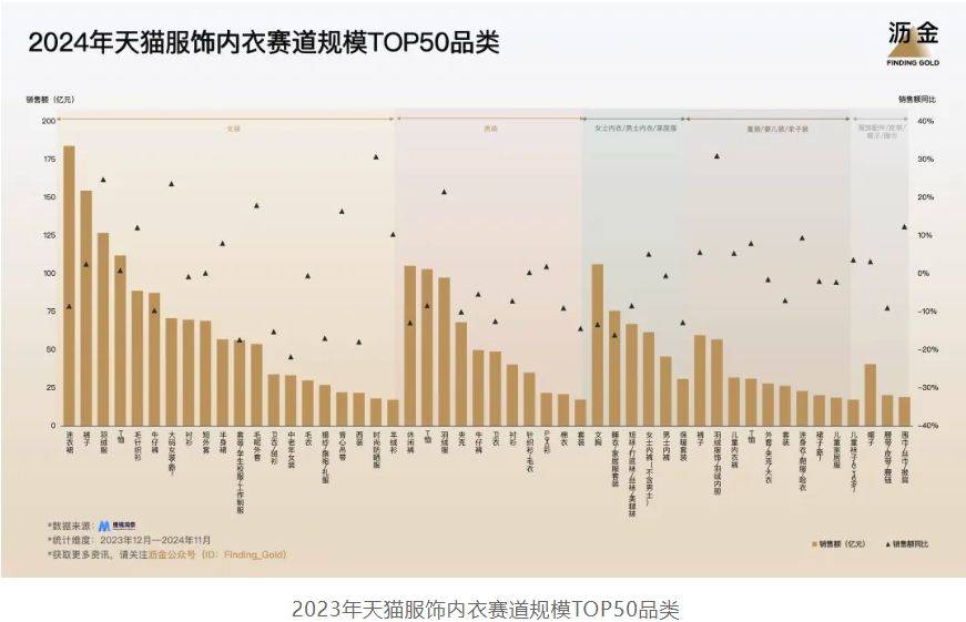 年天猫的30个品类机遇AG真人app2025(图5)