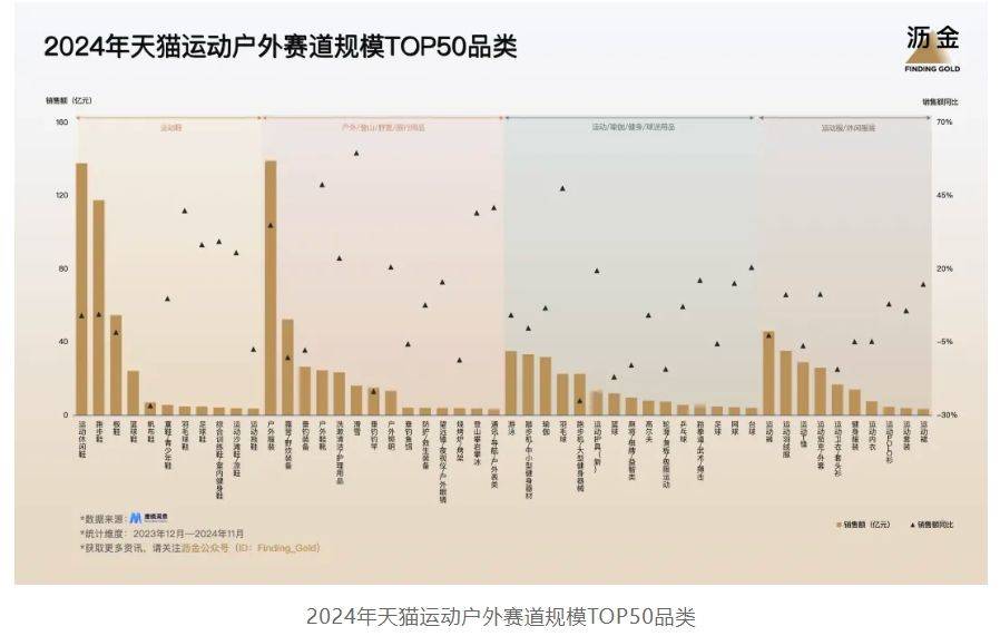 年天猫的30个品类机遇AG真人app2025(图4)