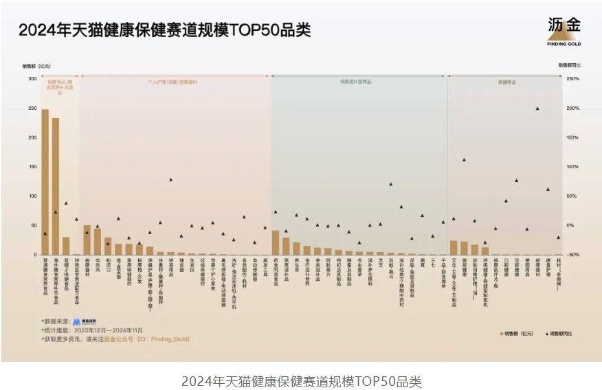 年天猫的30个品类机遇AG真人app2025(图6)