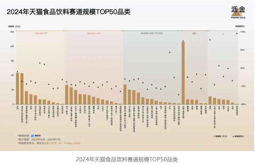 年天猫的30个品类机遇AG真人app2025(图7)