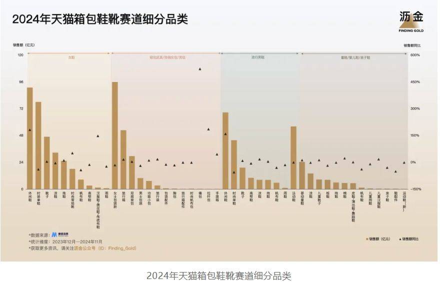 年天猫的30个品类机遇AG真人app2025(图8)