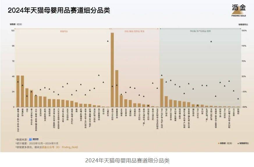 年天猫的30个品类机遇AG真人app2025(图9)