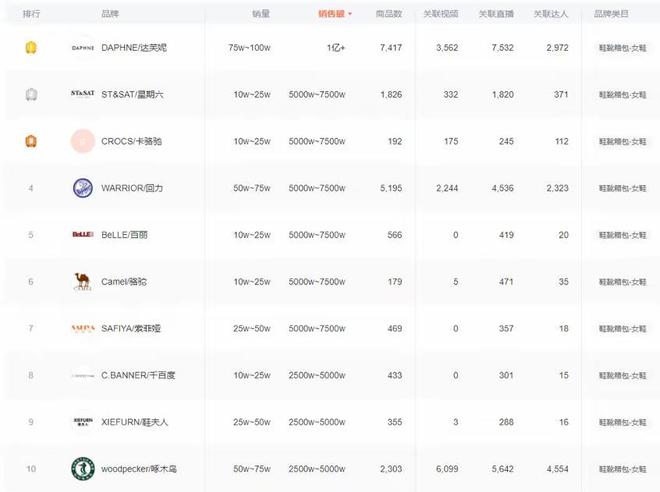 ”打了场翻身仗掌门人曾为爱疯狂亏损40亿AG真人游戏地址暴涨71%！“一代鞋王(图22)
