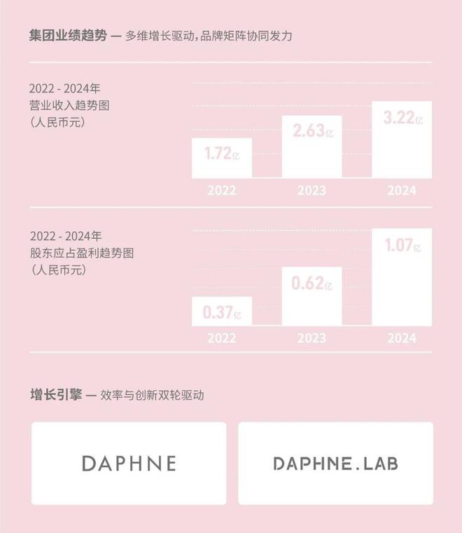 ”打了场翻身仗掌门人曾为爱疯狂亏损40亿AG真人游戏地址暴涨71%！“一代鞋王(图28)
