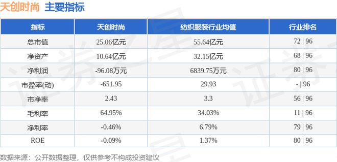 ）7月24日主力资金净买入50096万元AG真人登录入口天创时尚（603608(图2)